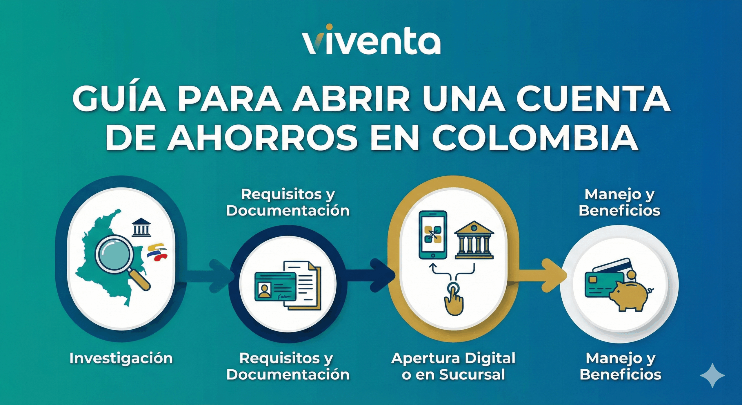 Muchos beneficios y pocos costos, 5 razones para abrir una cuenta de ahorros en Colombia