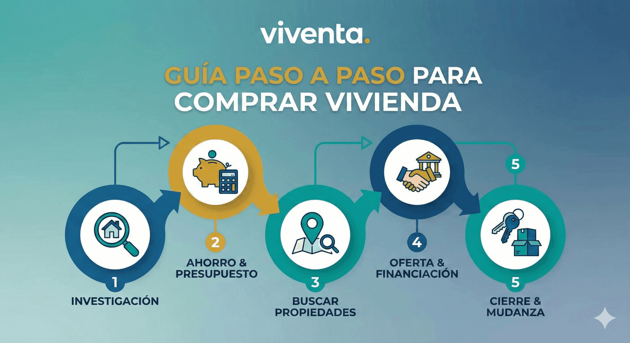 Si quieres comprar vivienda en Colombia, no dejes para allá lo que puedes hacer acá